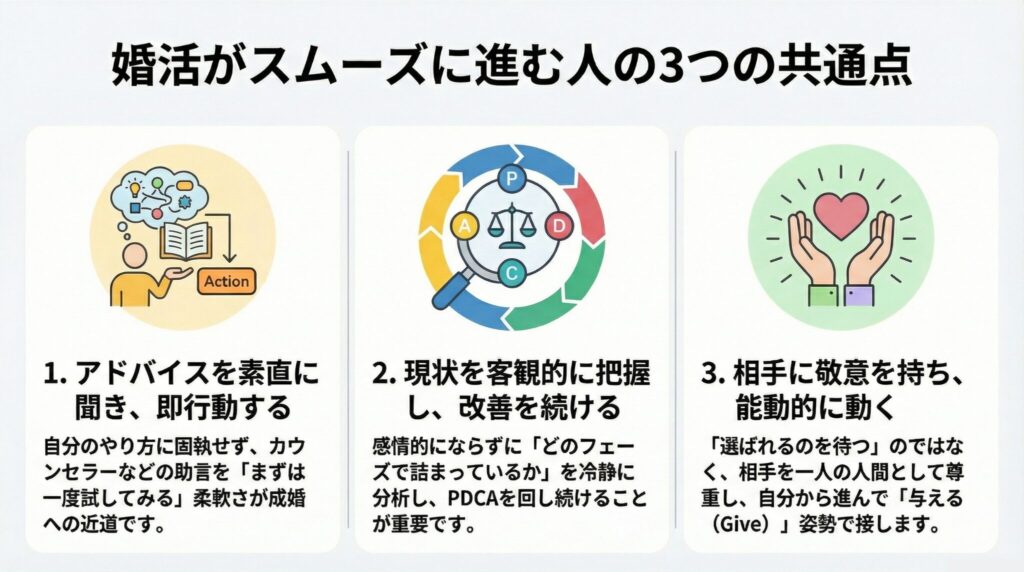 婚活がスムーズに進む人の3つの共通点を図解でまとめている。