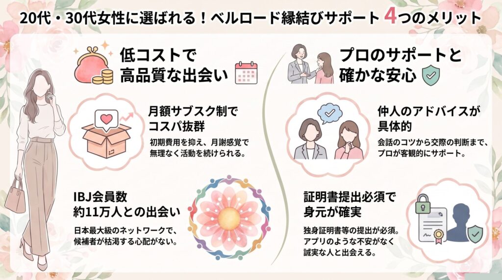 ベルロードのいい口コミをまとめた図解